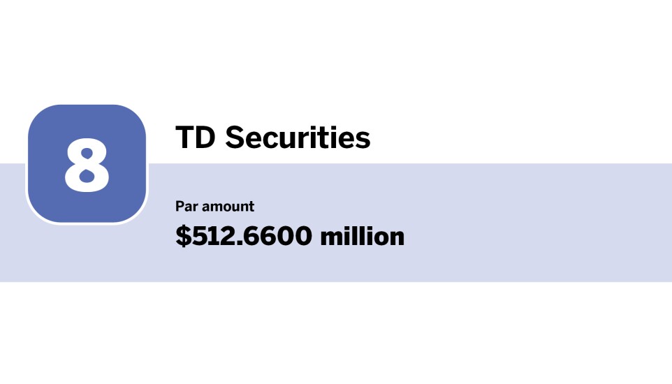 Bond Buyer_Electric power Top 10 underwriters of the year_TD Securities _8.jpg