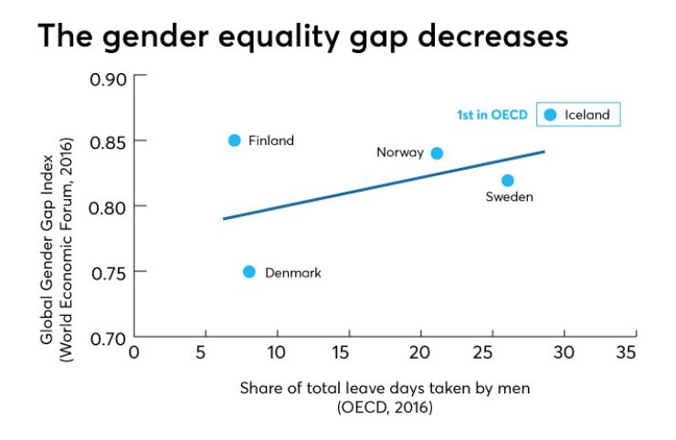 genderequality-chart5-83017