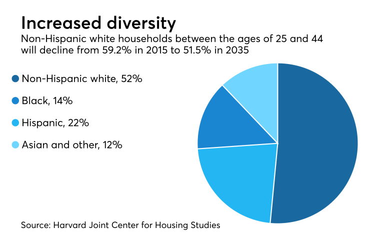 NMN062017-Fannie USC