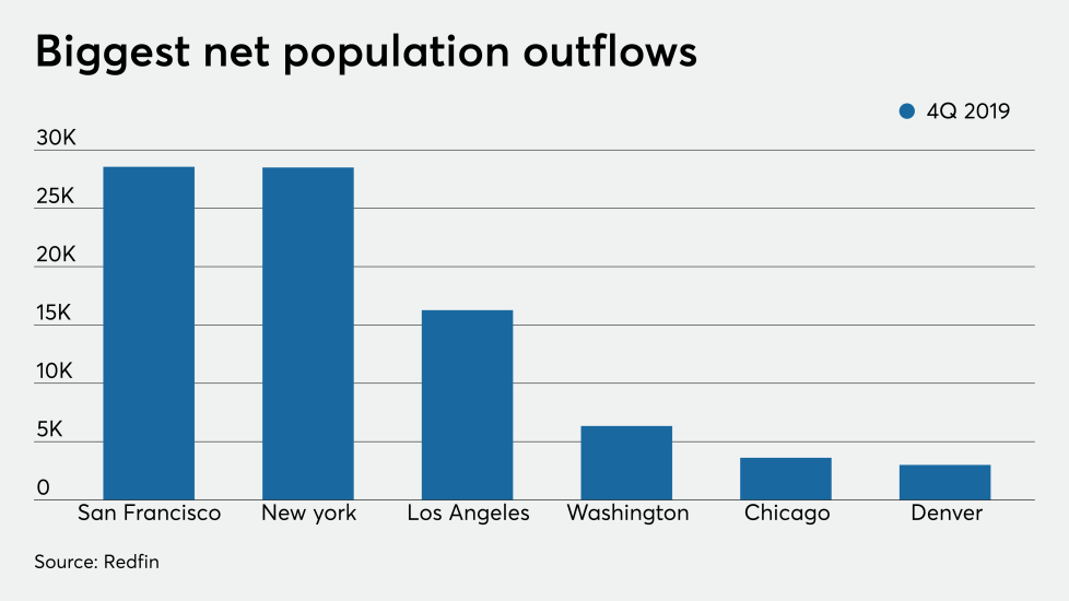 NMN02112020-Redfin.png