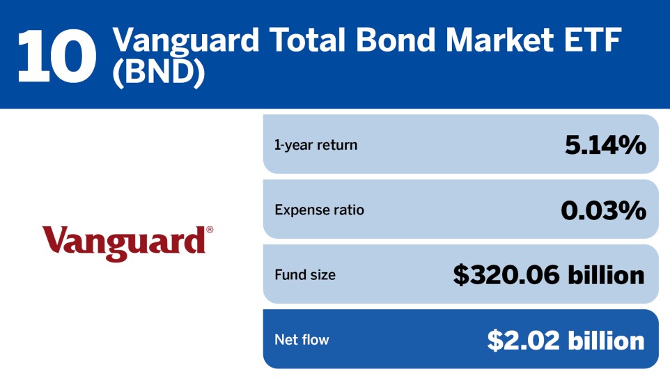 FP_20 ETFs with the largest inflows in July_10.jpg