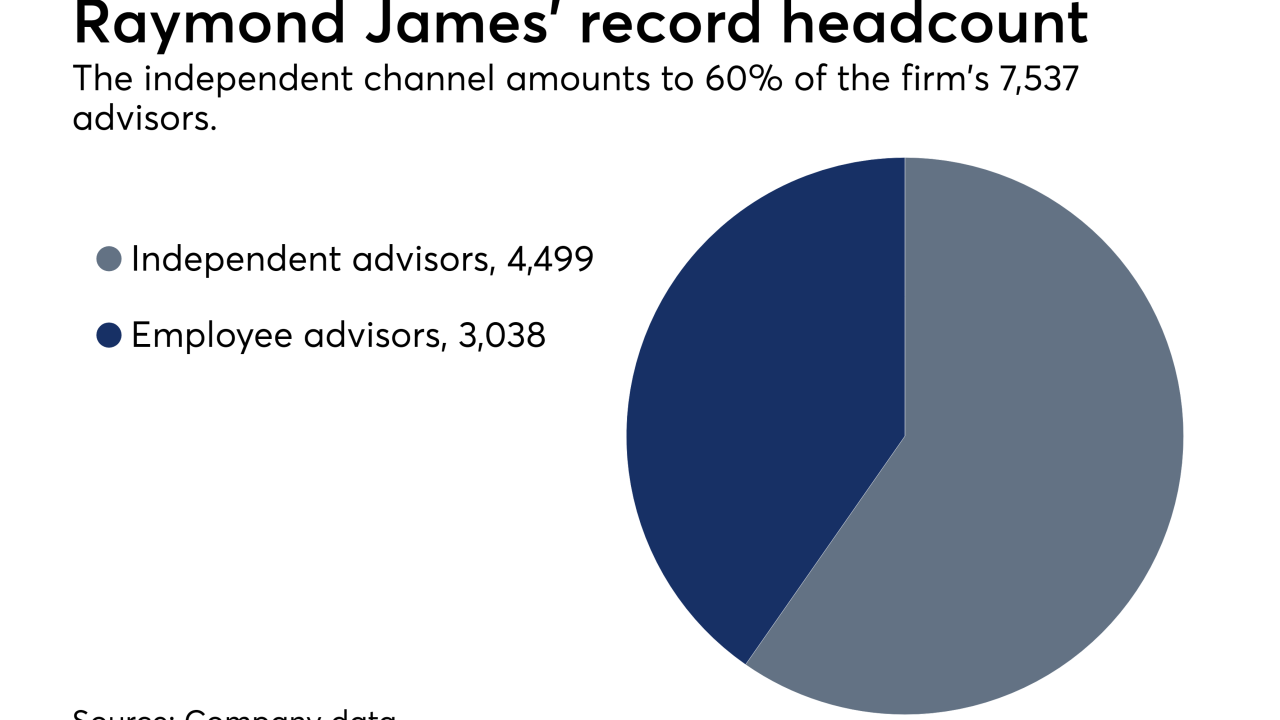 Raymond James headcount