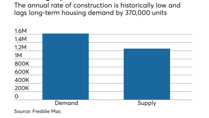 Housing construction