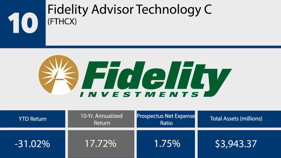 Top Mutual Funds No. 10.png