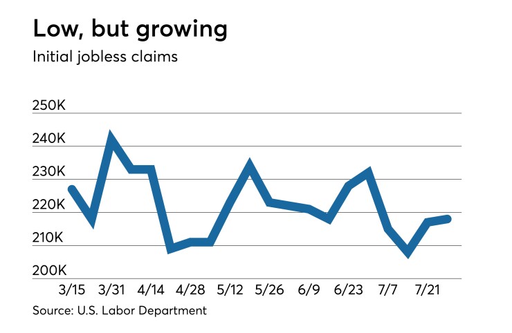 initial claims