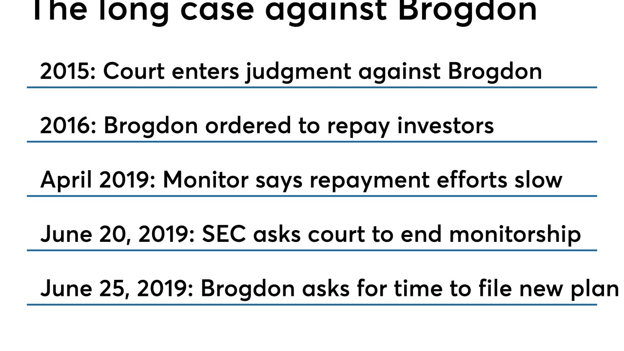 Long case against Brogdon