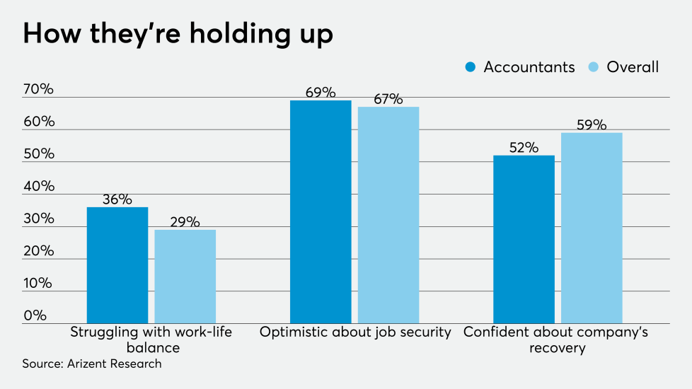 AT-051420-Corona- Personal responses GRAPH
