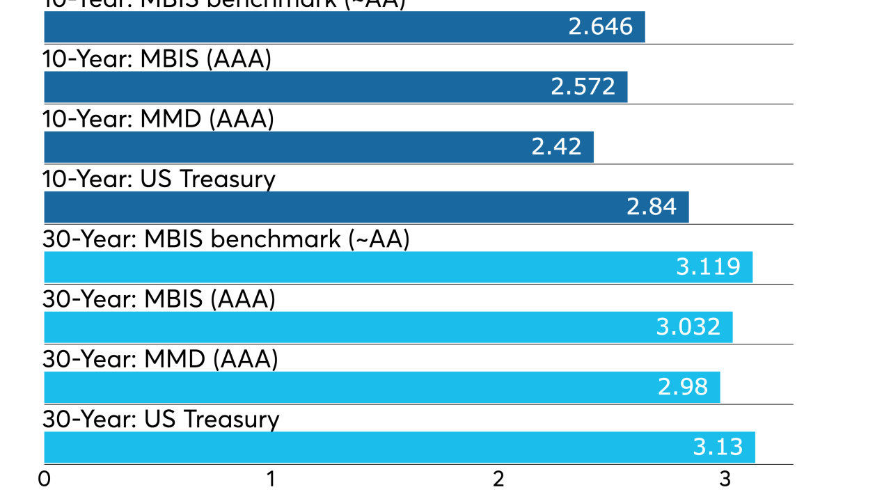 Bond yields at a glance2.png
