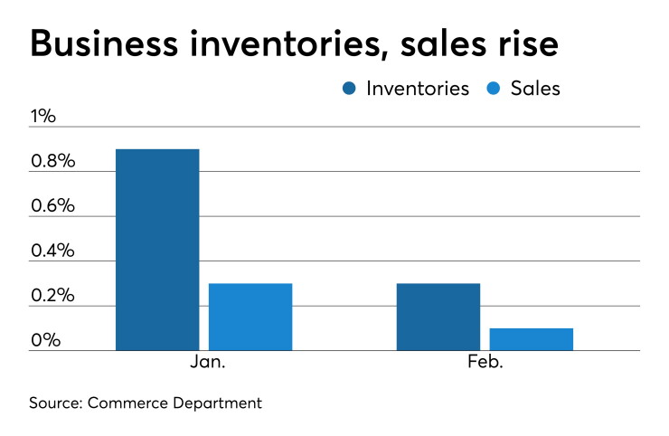 business inventories