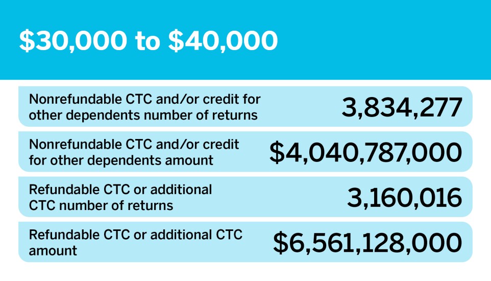 Accounting Today_Who's filing for the CTC__9.jpg