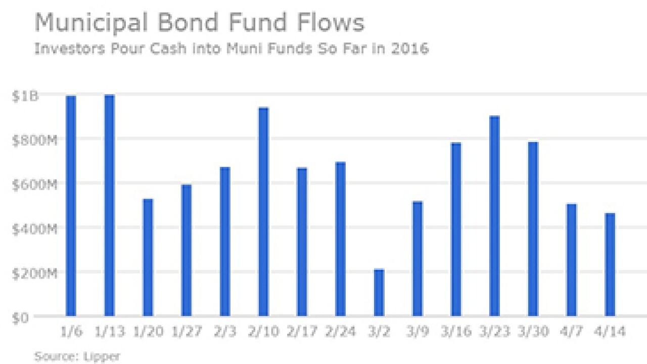 bb041416lipperfundflows-357.jpg