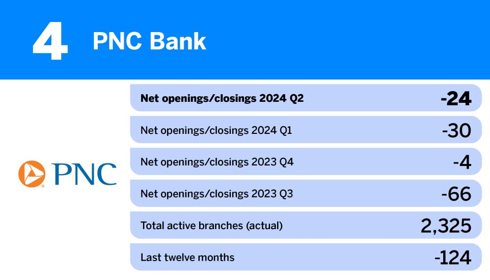 American Banker_US banks closing the most branches__4.jpg