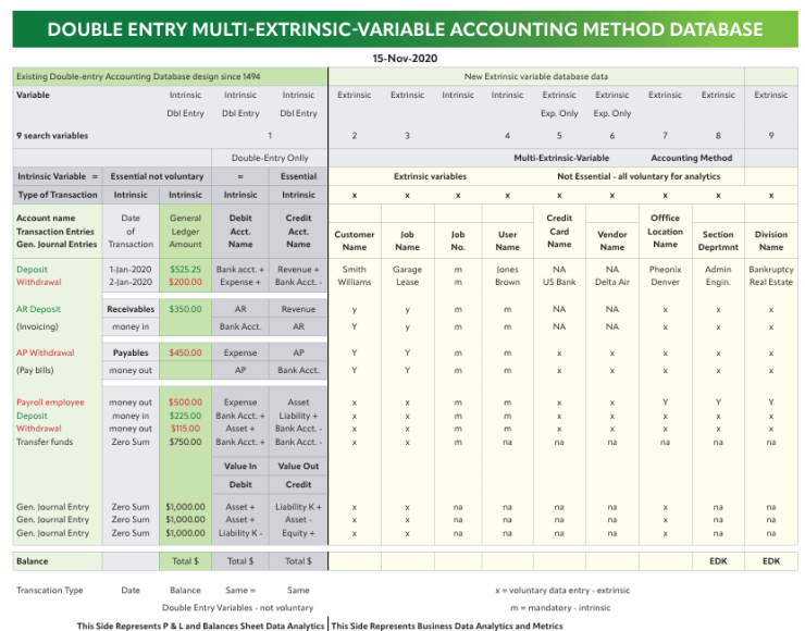 multi-extrinsic-accounting-method-database.png
