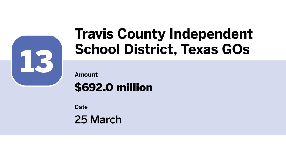 20 bond financings with the largest volume in March_Travis County Independent School District, Texas_13.jpg