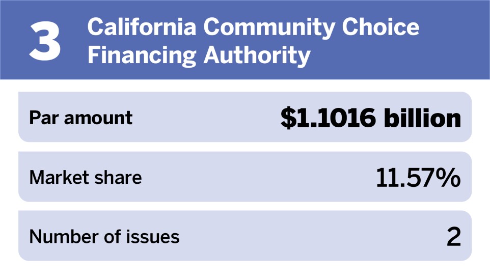 The 10 largest issuers of 1H_3.jpg