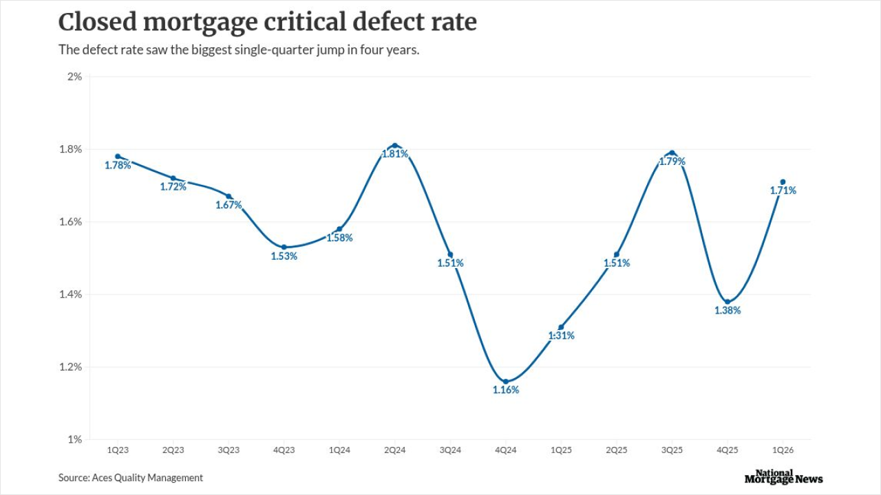 chart visualization