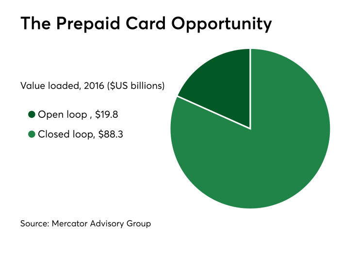 PSO90117prepaidgiftversionthree