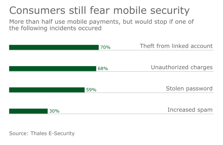 PSO40117MobileSecurity