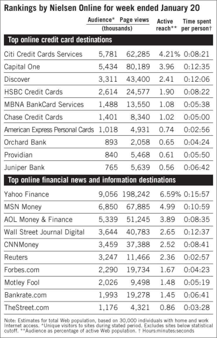 20080130f9sczwi5-1-013108financialwebwatch.jpg
