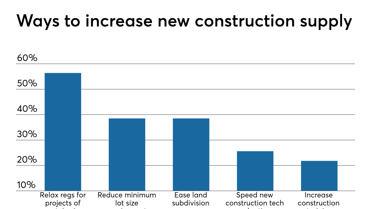 Construction supply