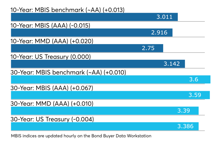 BB-110118-munimidday
