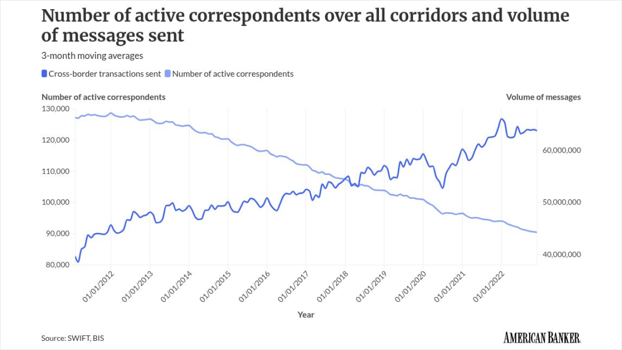 chart visualization