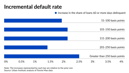 NMN060821-RiskRetention (5).png