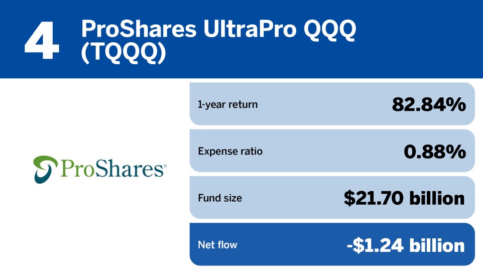 FP_20 ETFs with the largest Outflows in June_4.jpg