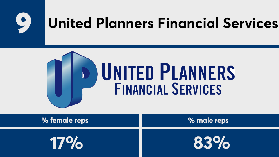 2020 IBD Elite female reps No. 9b.png