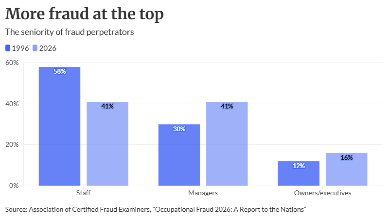 AT-051226 - ACFE - Seniority of fraudsters.png