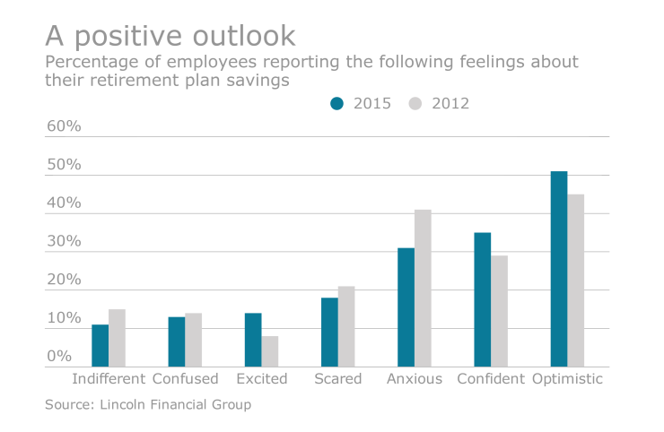 If only I had”… LV= insights into retirement planning webinar 