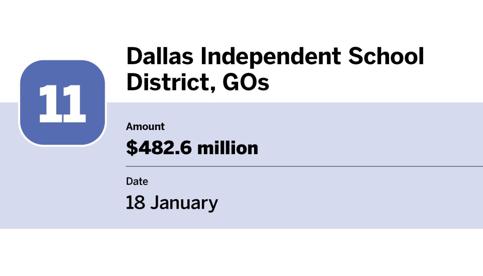 Bond Buyer_largest bond financings of January_Dallas Independent School District, GOs_11.jpg