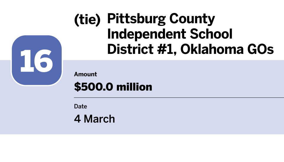 20 bond financings with the largest volume in March_New Jersey Turnpike Authority_17.jpg