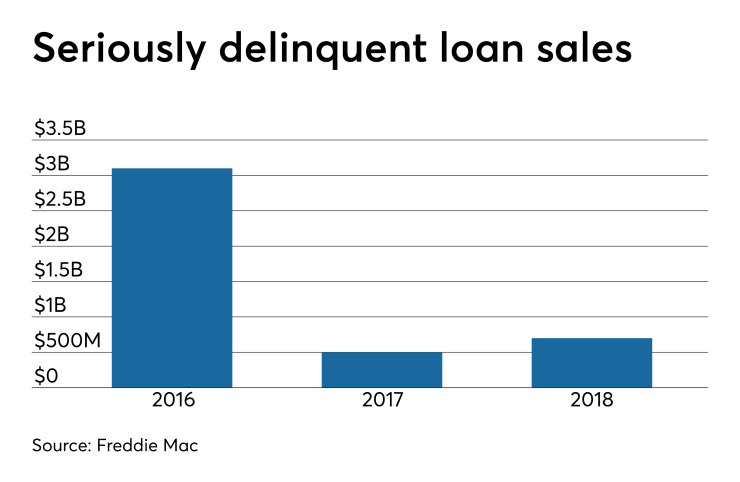 Seriously delinquent