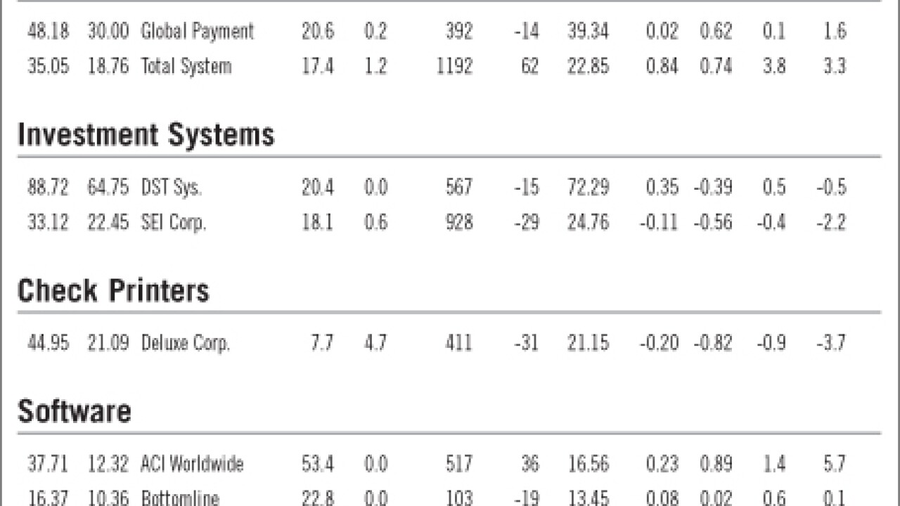200802226ri78chv-1-022508techmarketwatch.jpg