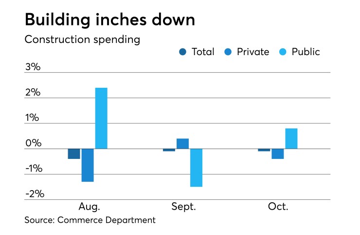 Construction spending
