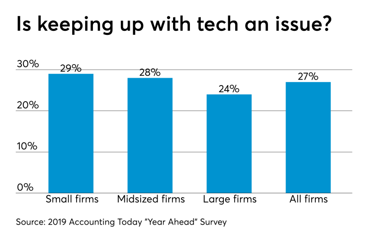 AT-032719-Keeping up with change issues Year Ahead