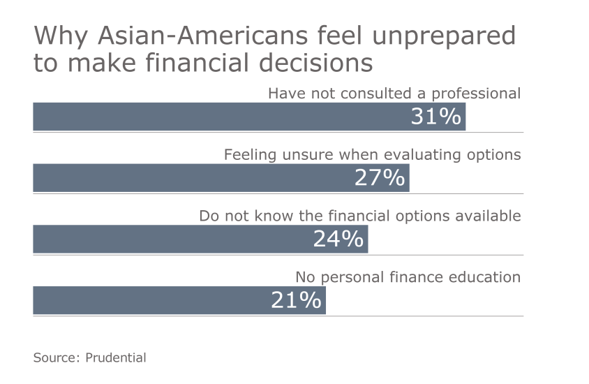 Asian American 7