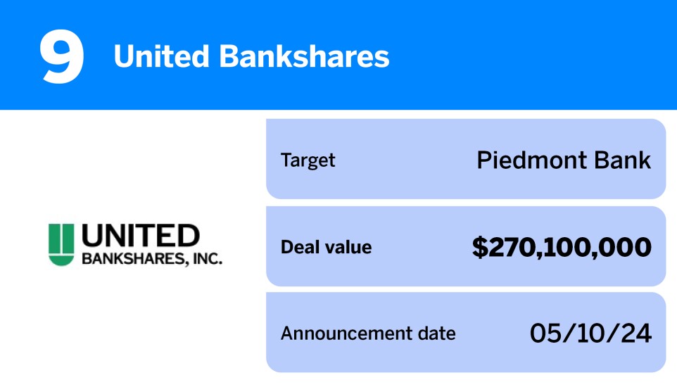 American Banker_20 largest US bank M&A deals of the past year__9.jpg