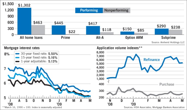 20090511ha5etfnz-1-051209mortmarketwatch.jpg