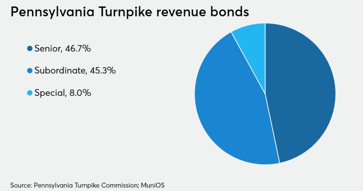 Pennsylvania Turnpike Commission Plans Revenue Bond Sale Bond Buyer