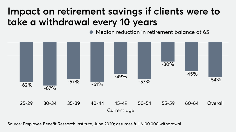 FP_070120_EBRI10yrs (1).png