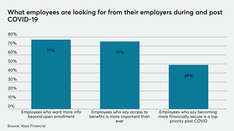What employees want from employers during COVID