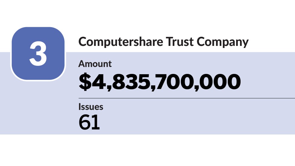 The Bond Buyer - largest trustee banks in Q1 2023 - Computershare Trust Company - 3.jpg.jpg