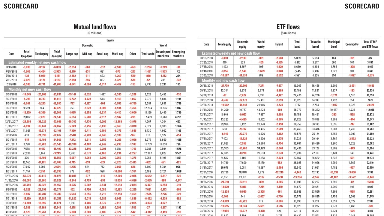 mme-scorecard-august-2018