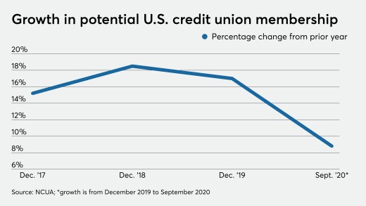 CUJ-010721-GROWTHINPOTENTIALMEMBERSHIP (4).jpeg