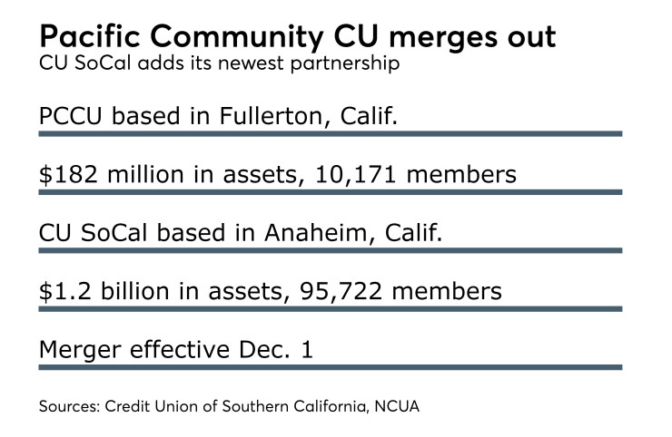 Pacific Community CU merges out.jpeg
