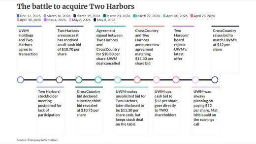 timeline visualization