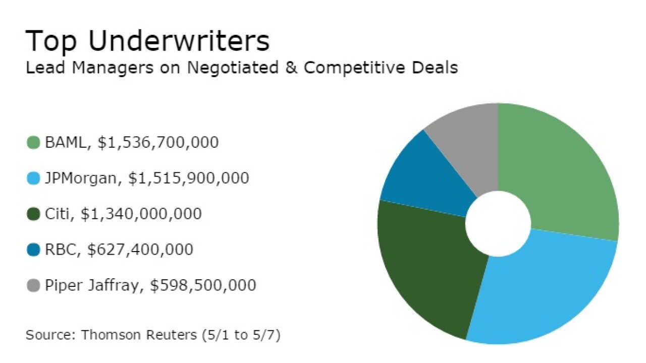 topunderwriters.jpg