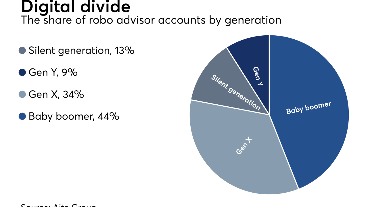 robo-accounts-by-generation